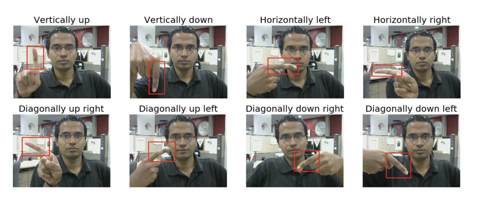 Directional Orientations